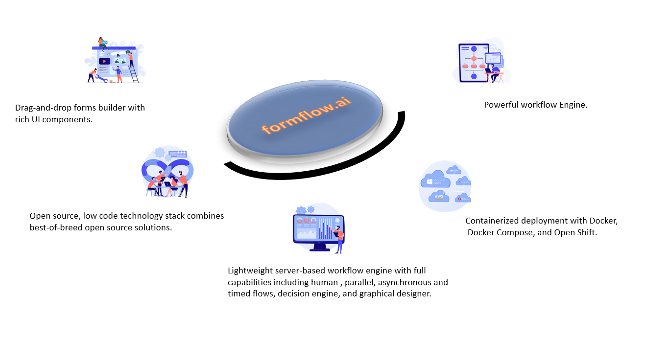 feature diagram