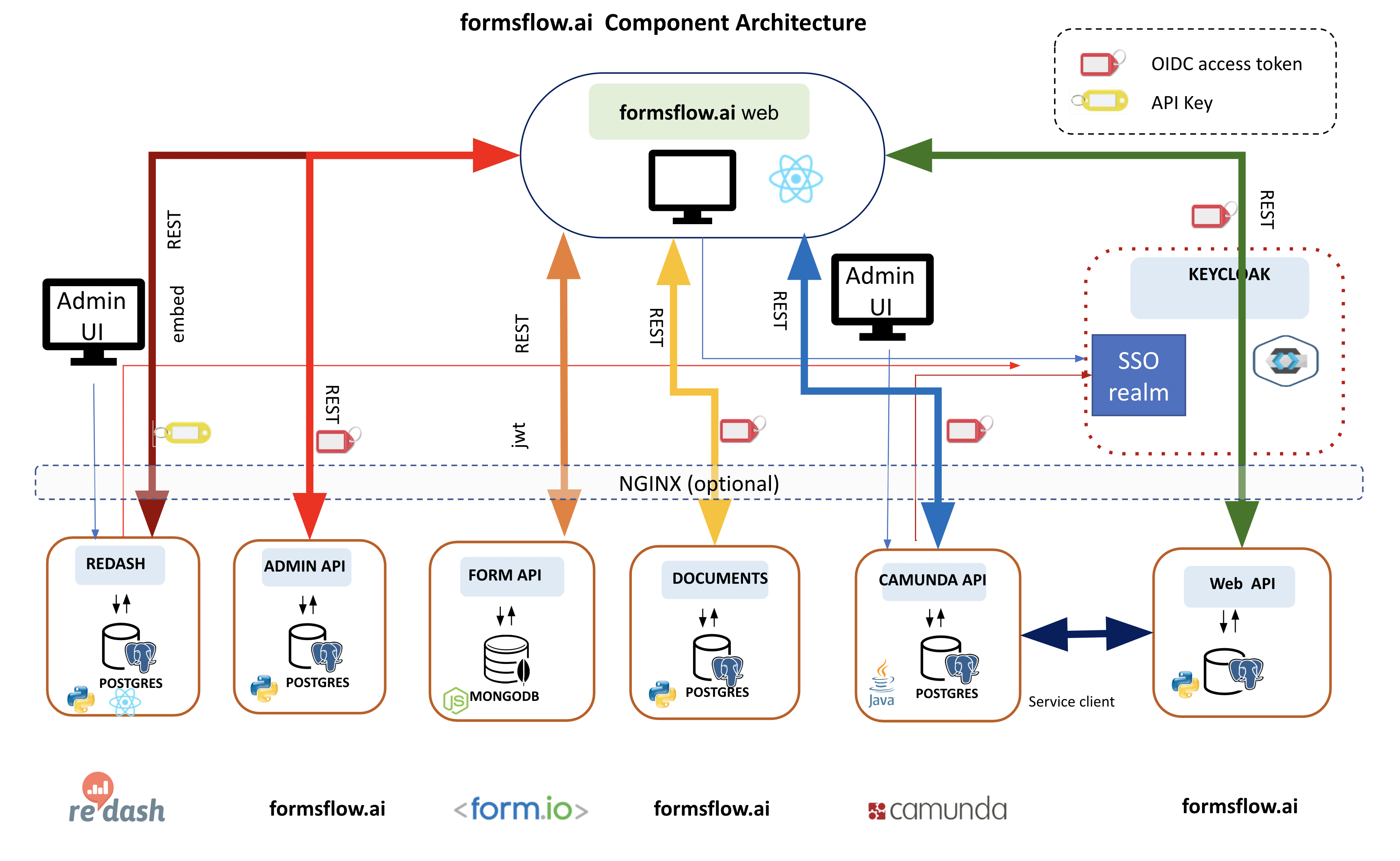 system archetecture diagram